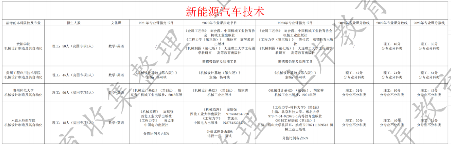 新能源汽车技术