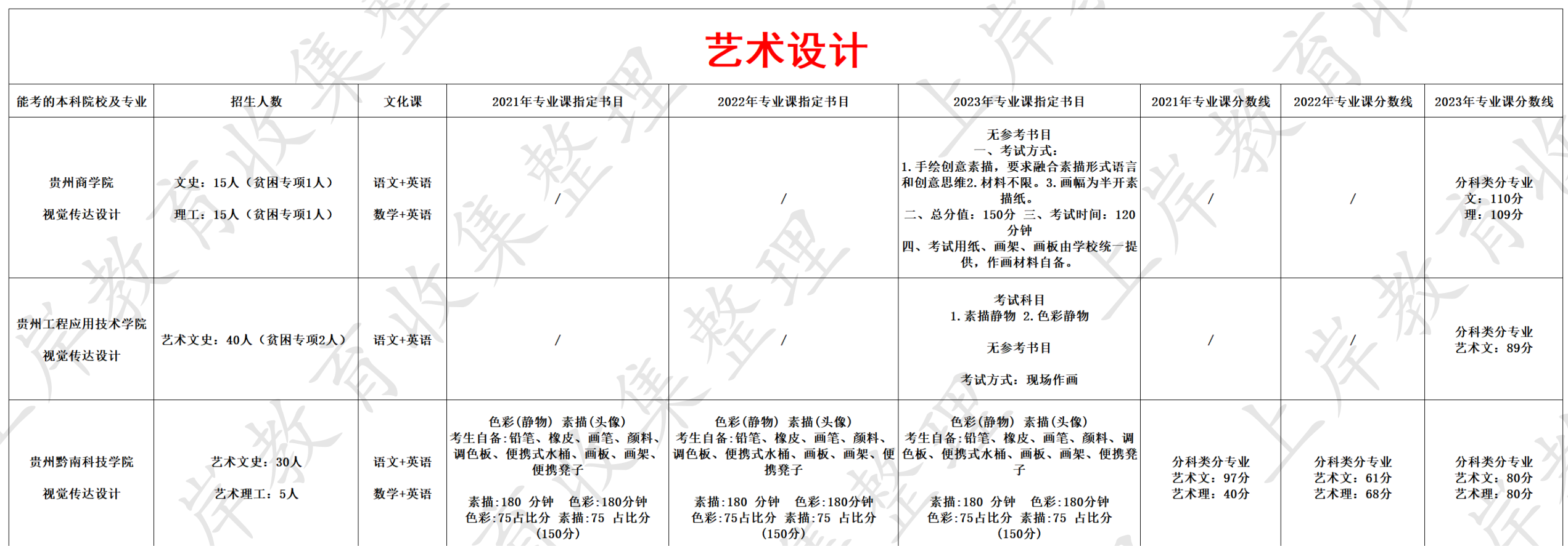 艺术设计