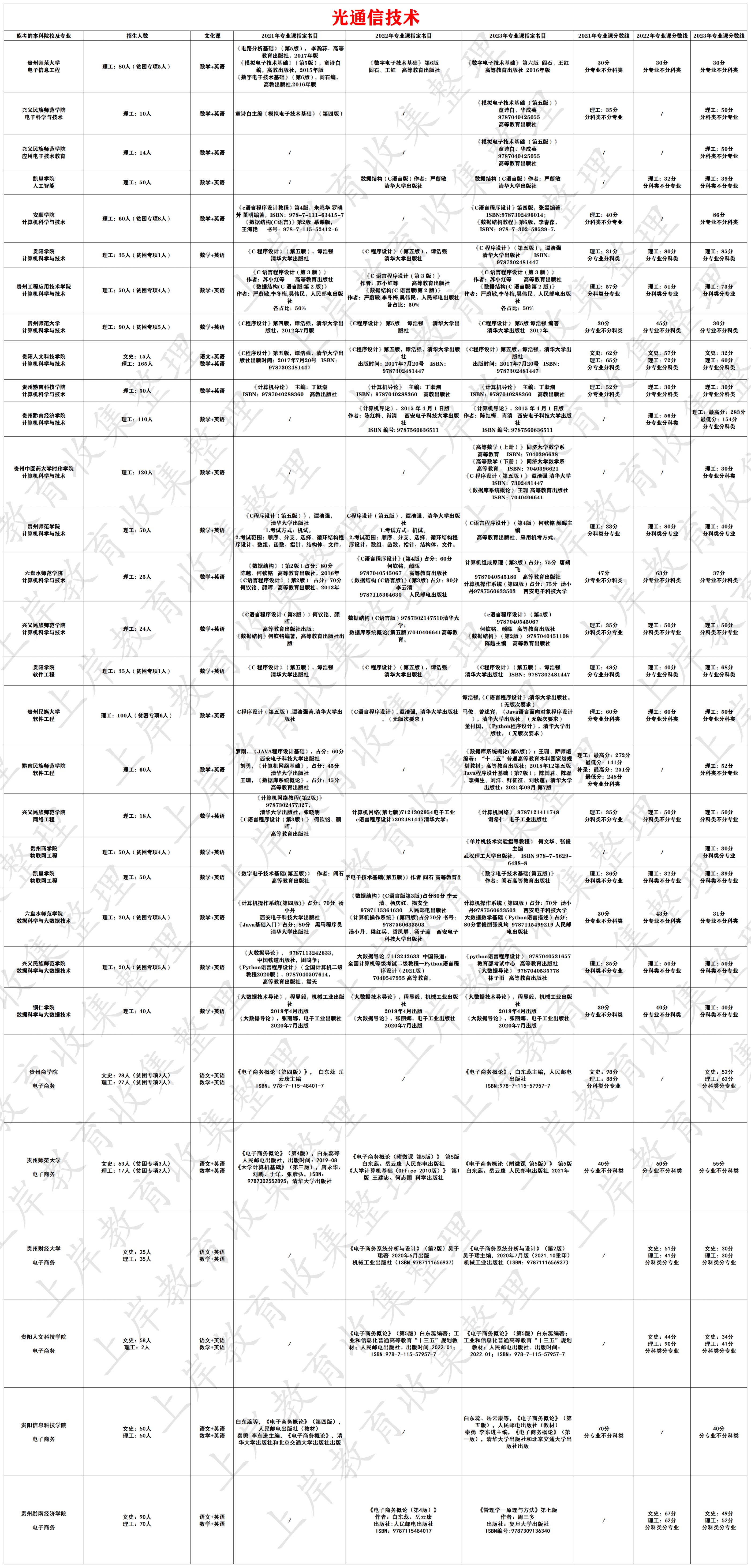 光通信技术