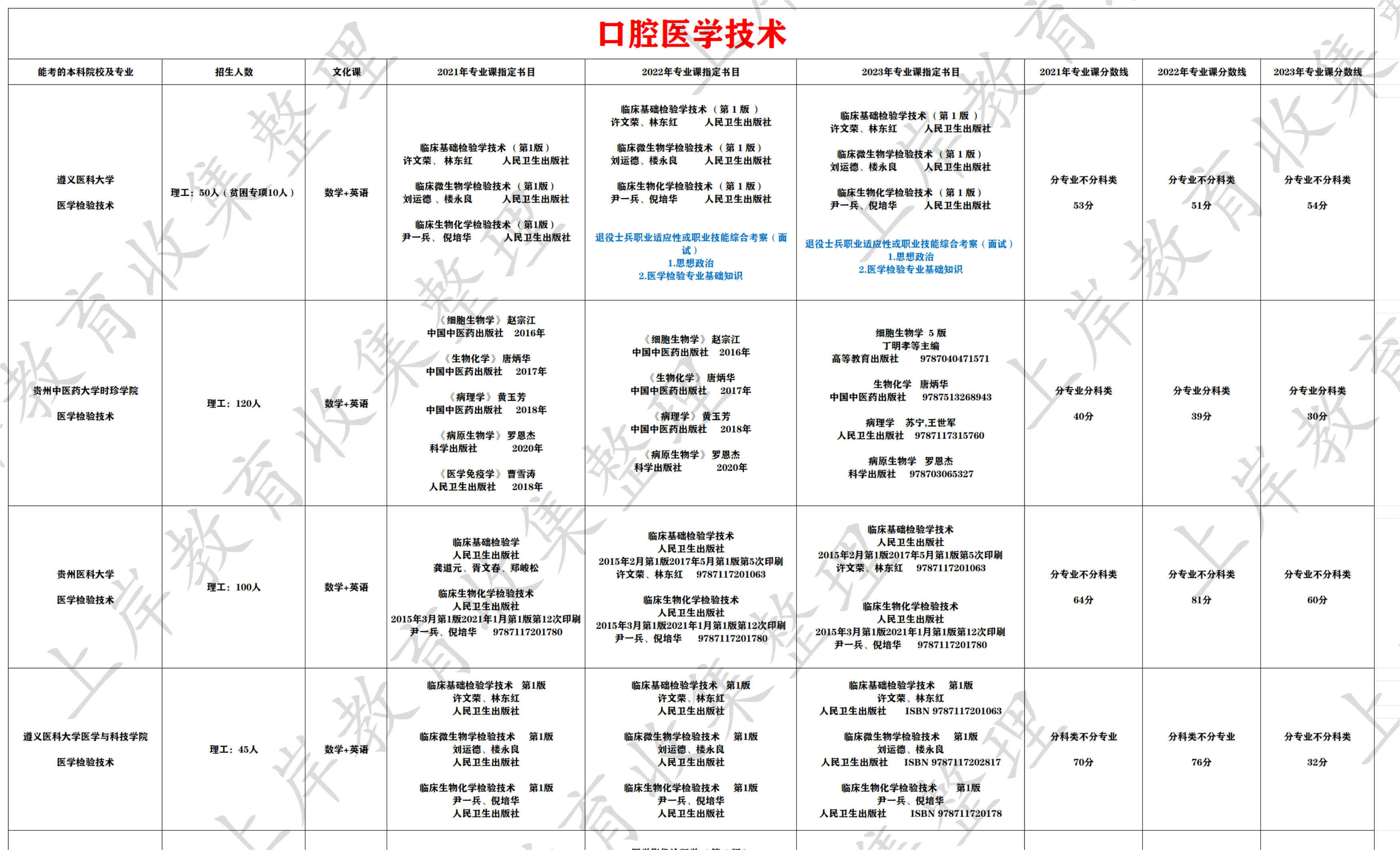 口腔医学技术