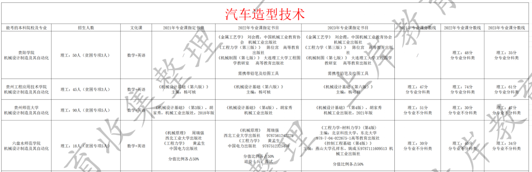 汽车造型技术