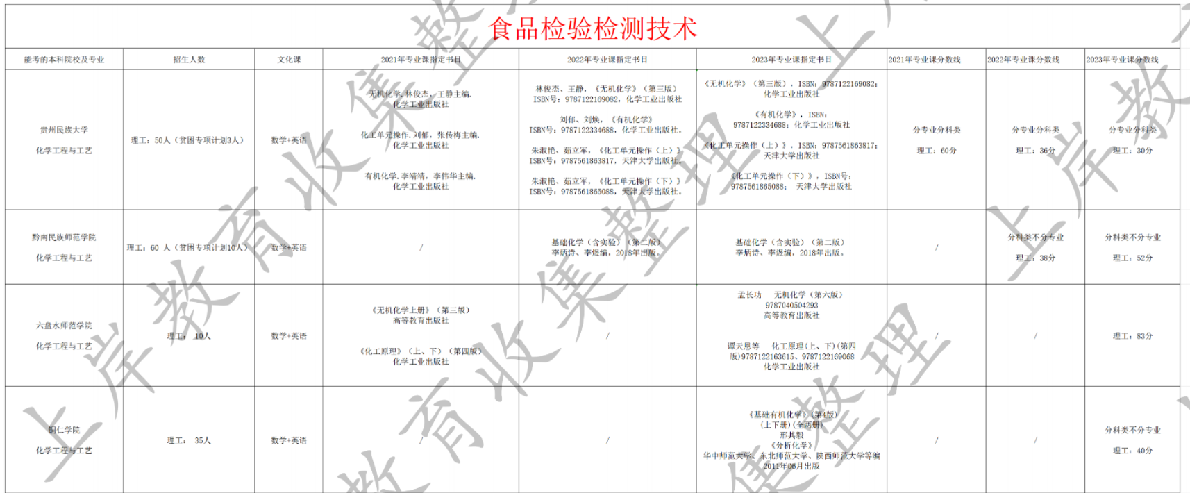 食品检验检测技术