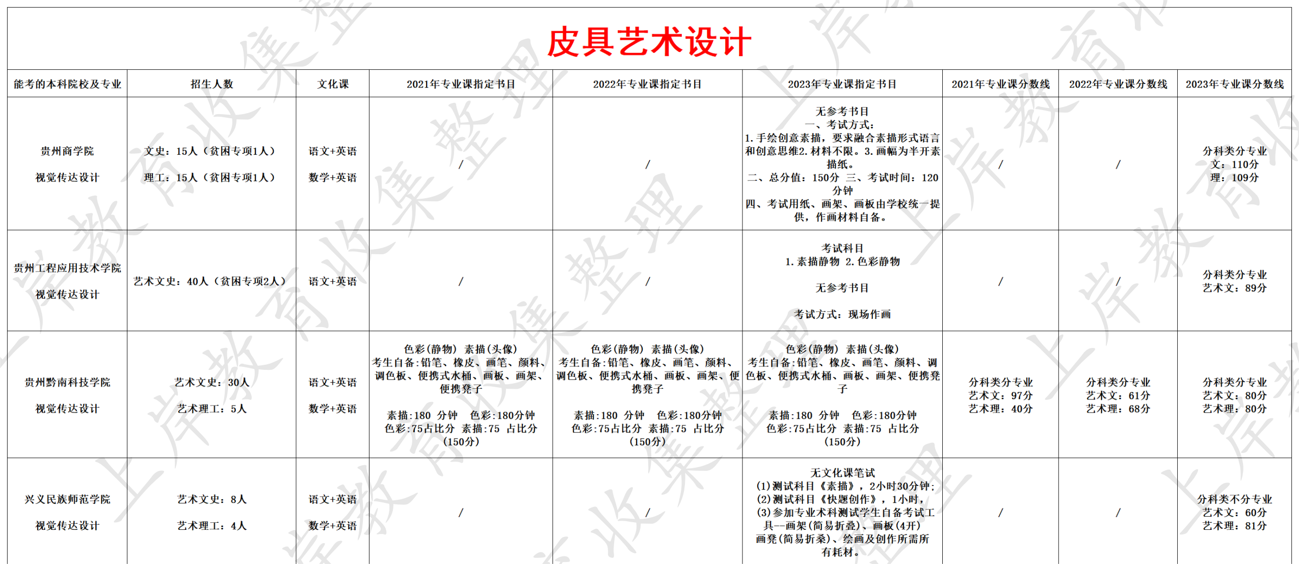 皮具艺术设计