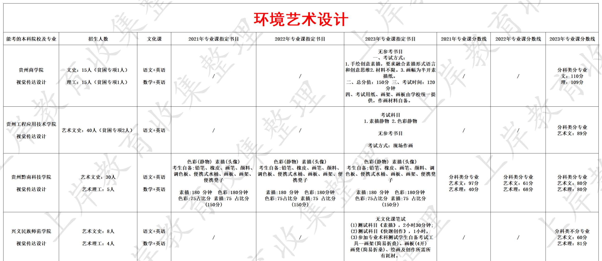 环境艺术设计