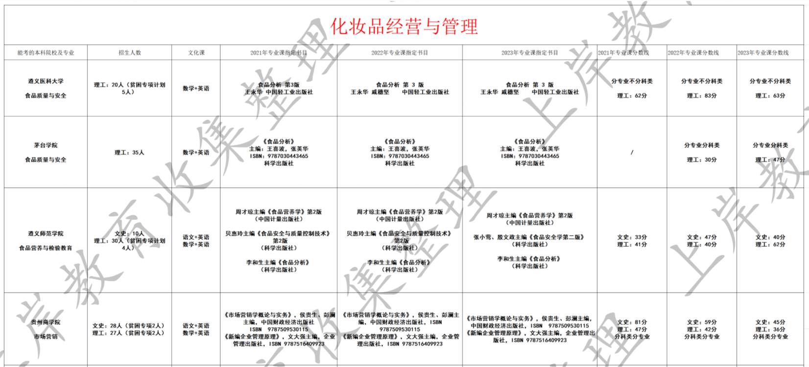 化妆品经营与管理