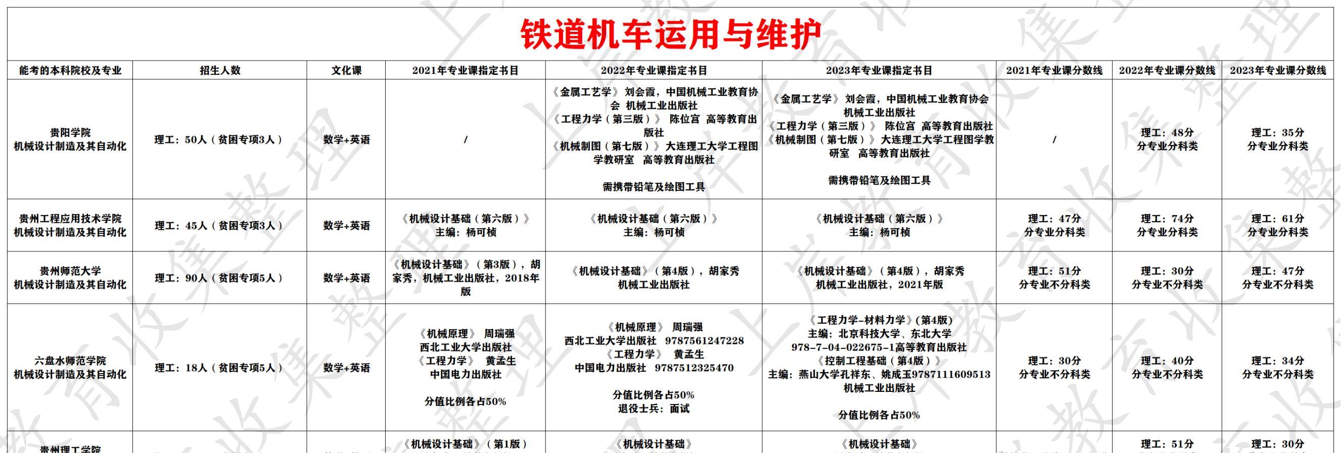铁道机车运用与维护