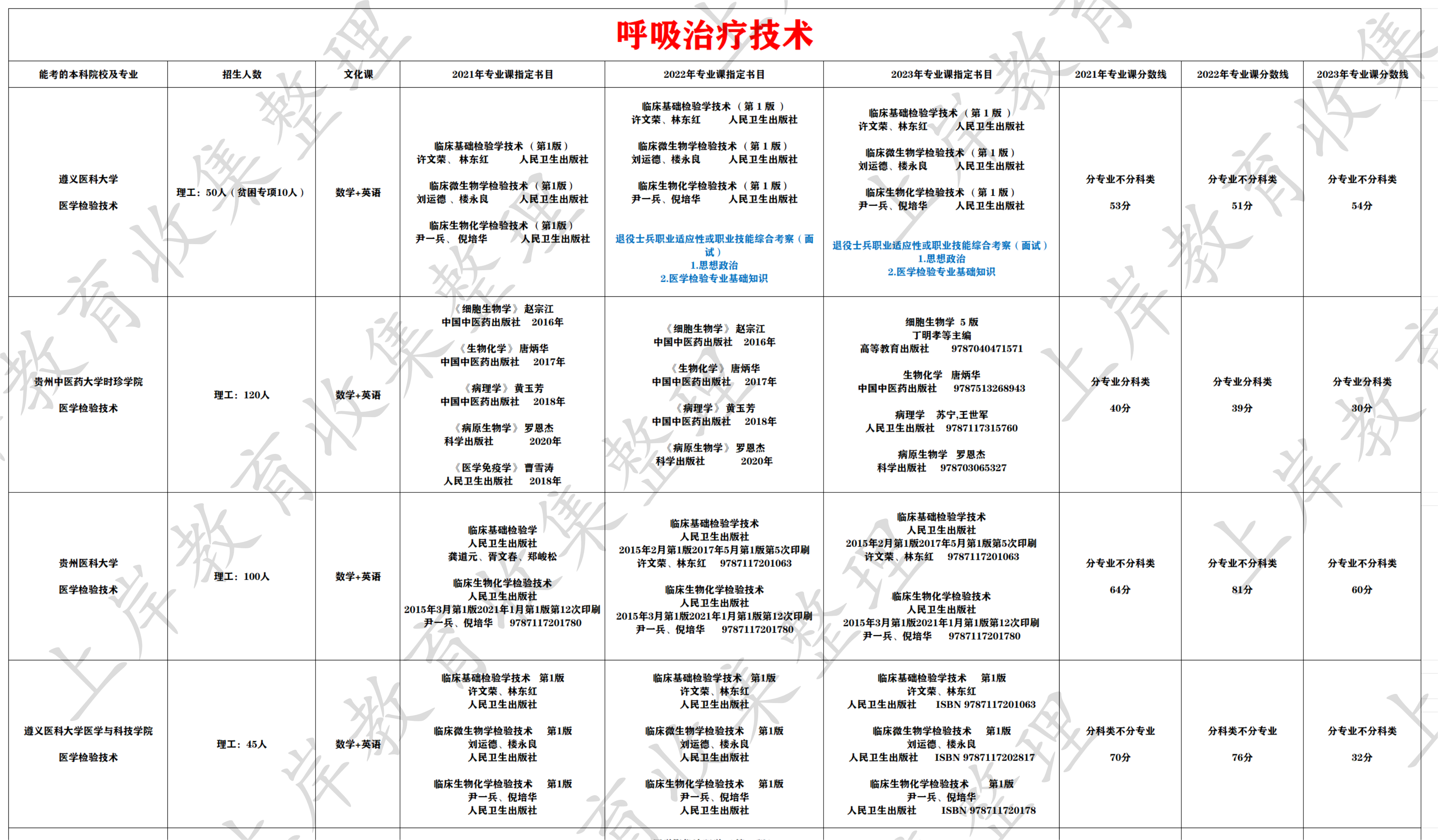 呼吸治疗技术