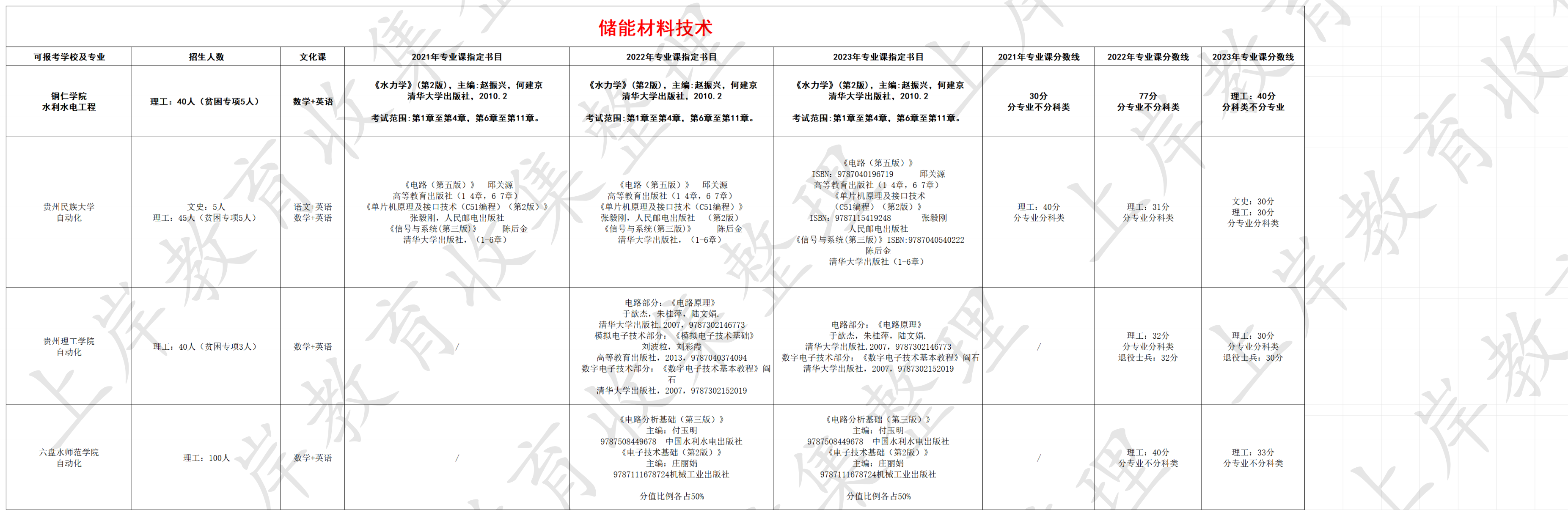 储能材料技术