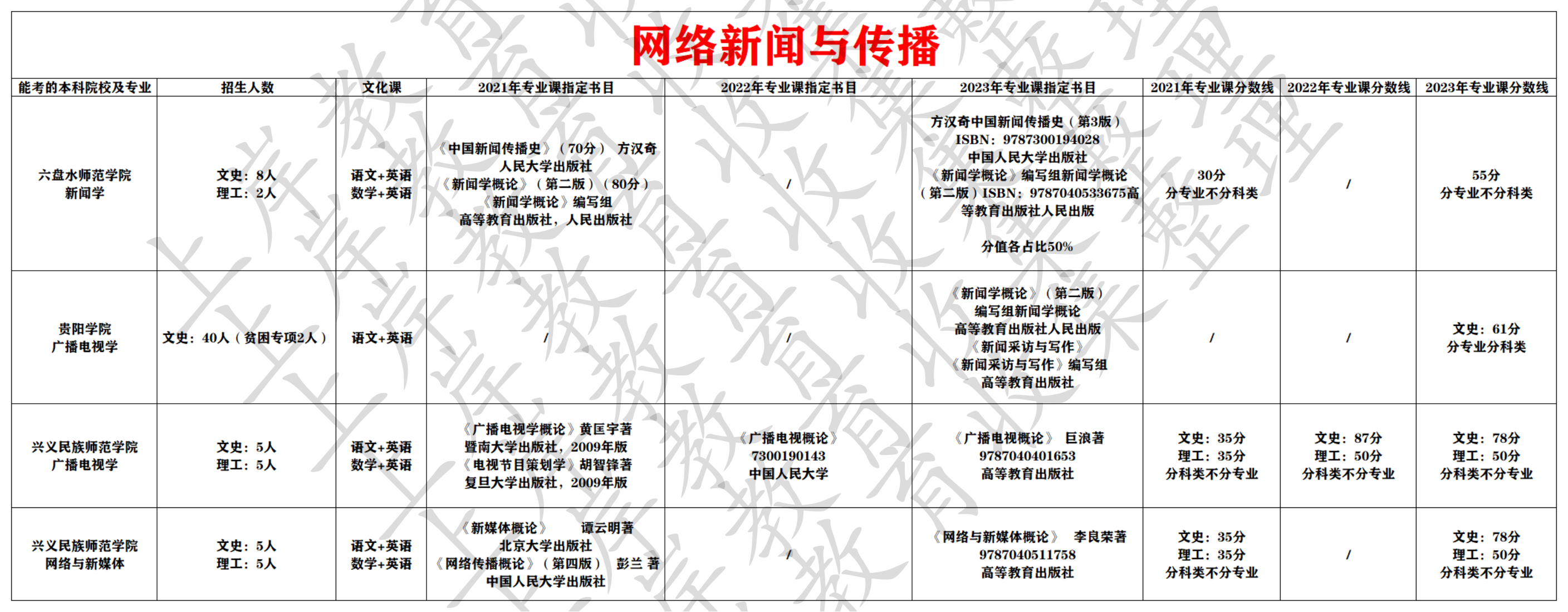 网络新闻与传播