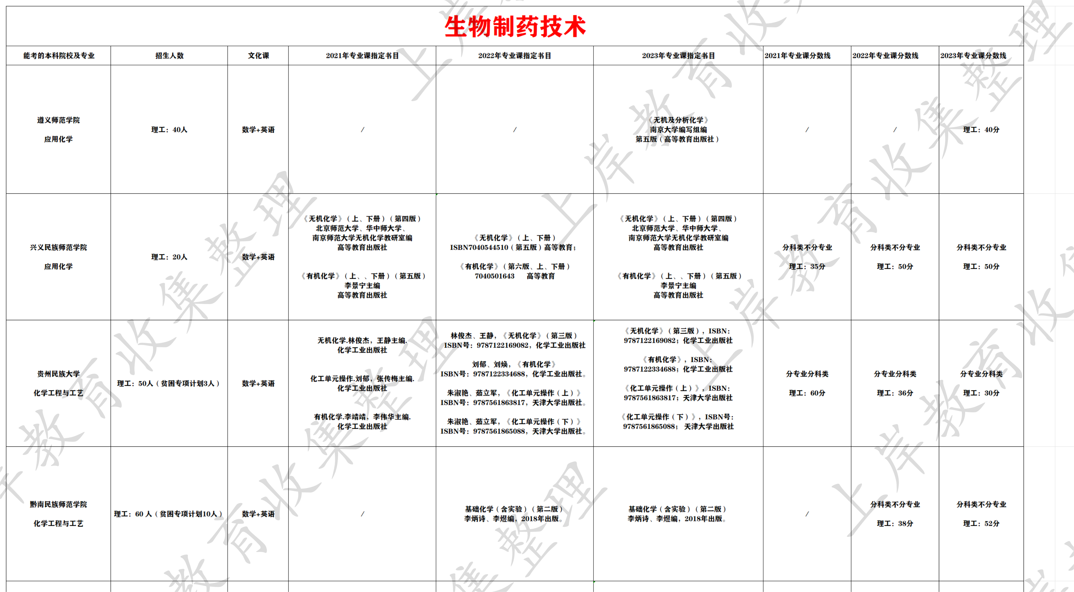 生物制药技术