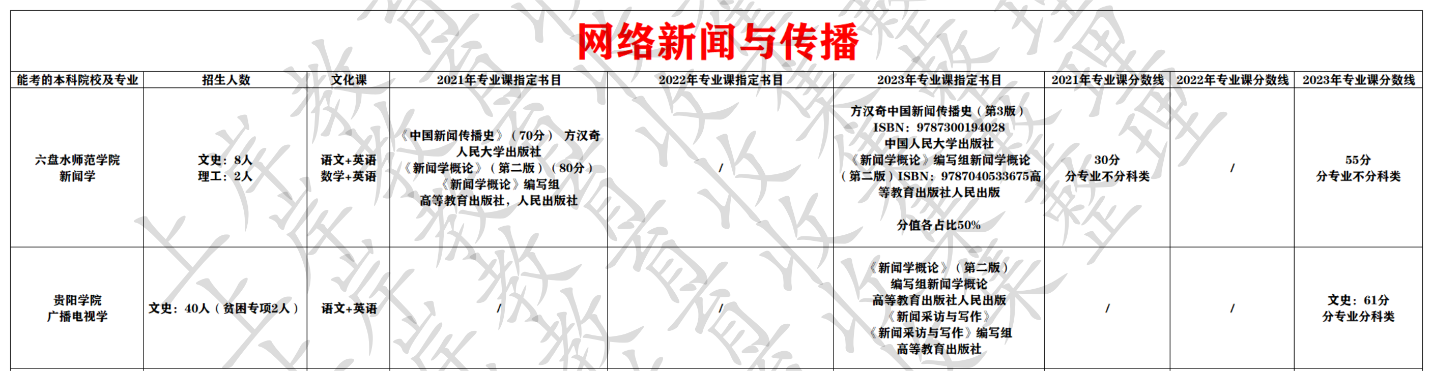 网络新闻与传播