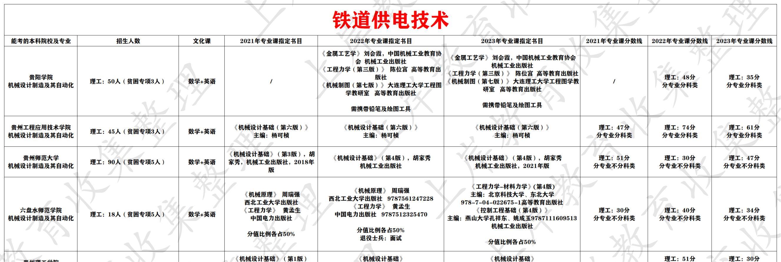 铁道供电技术