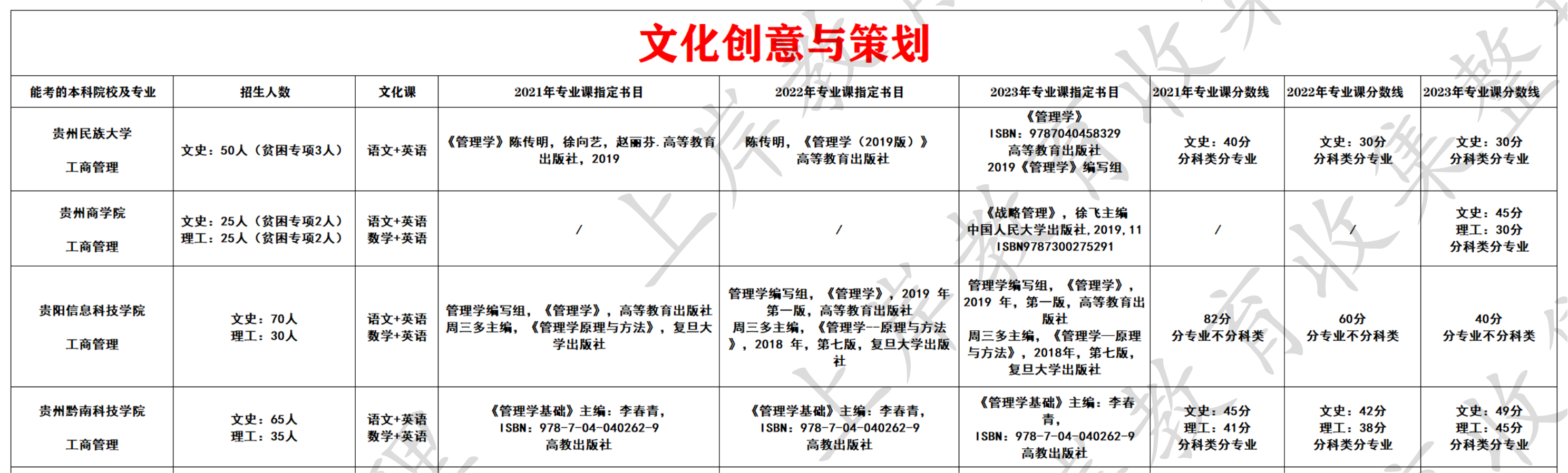 文化创意与策划