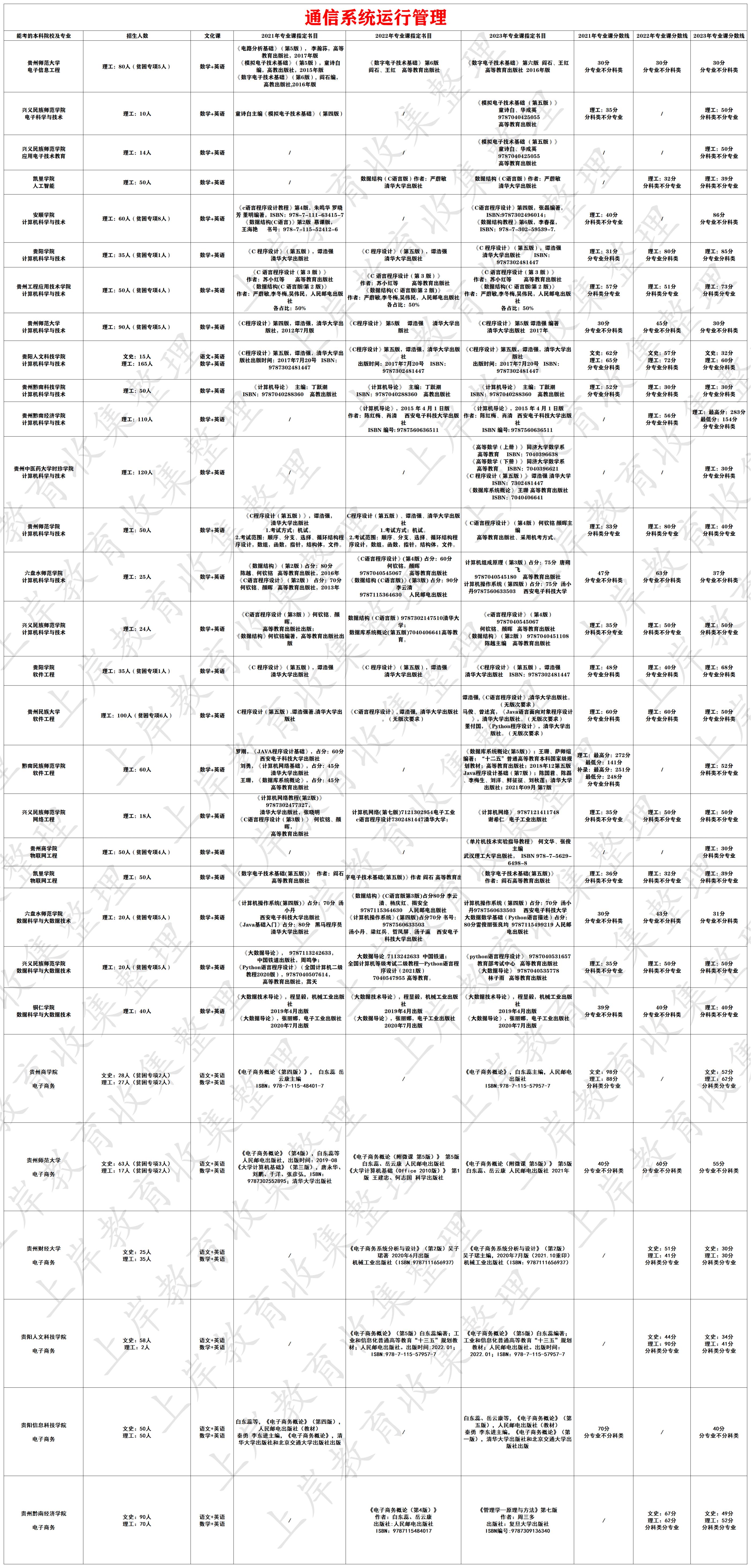 通信系统运行管理