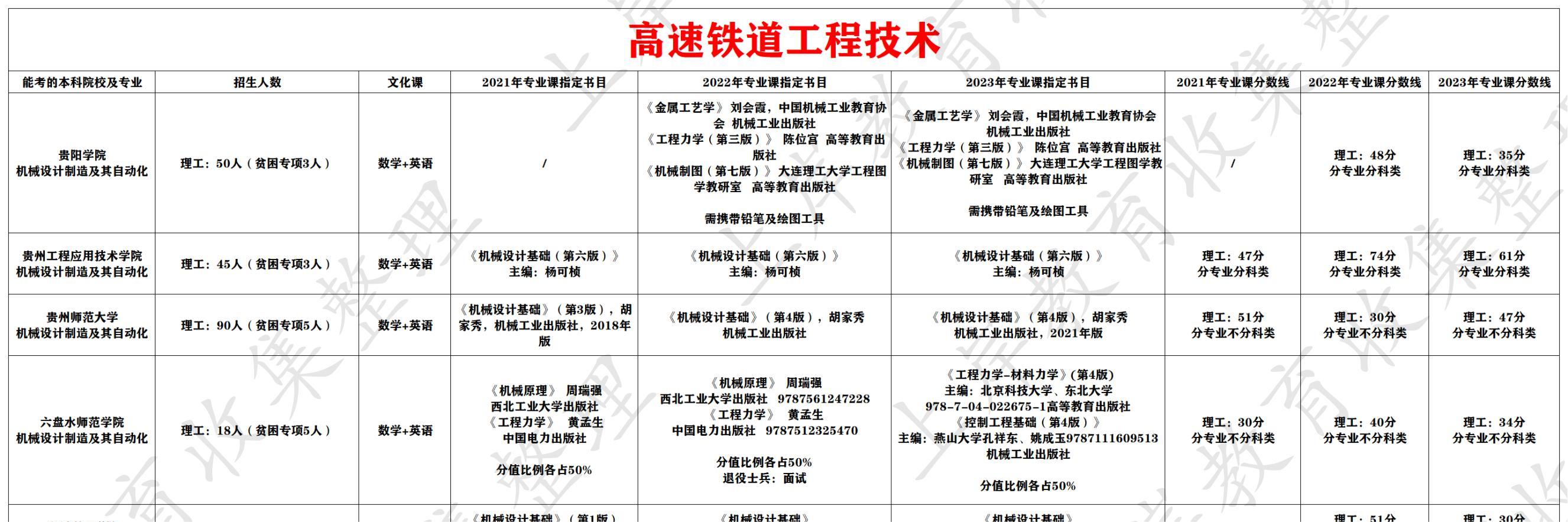 高速铁道工程技术