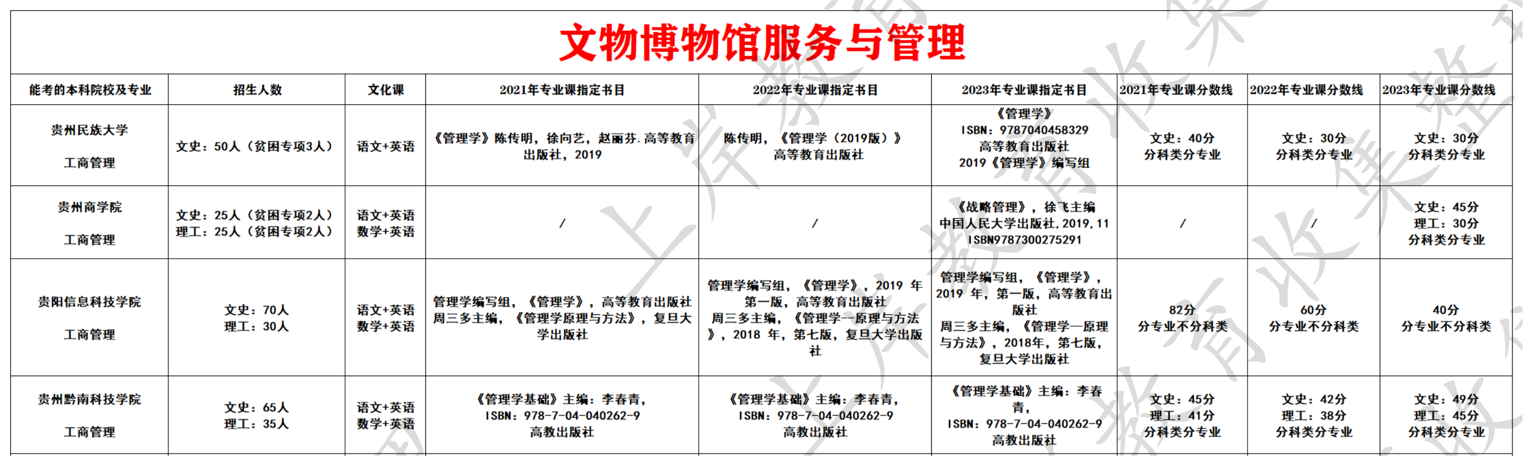 文物博物馆服务与管理