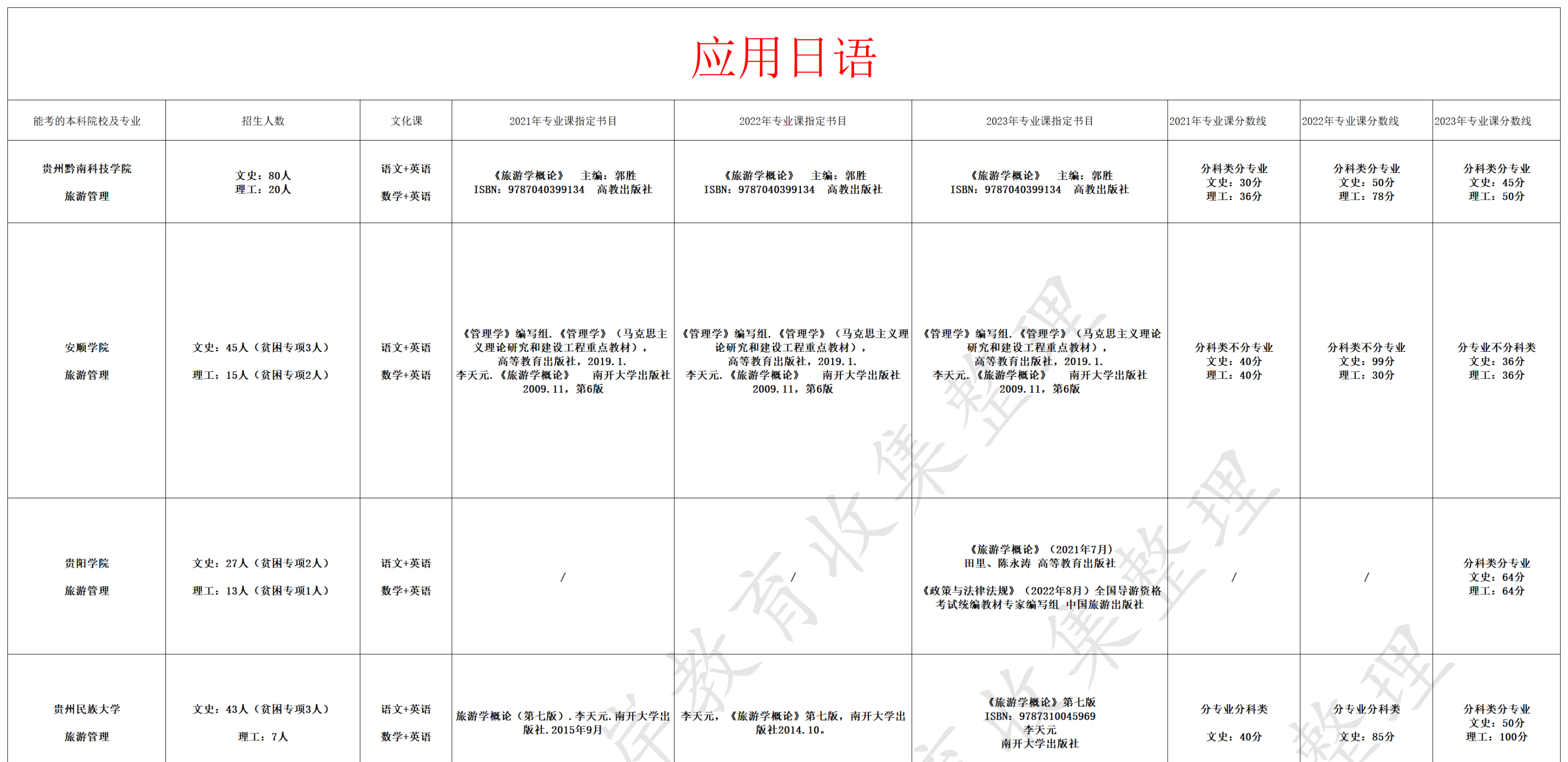 应用日语
