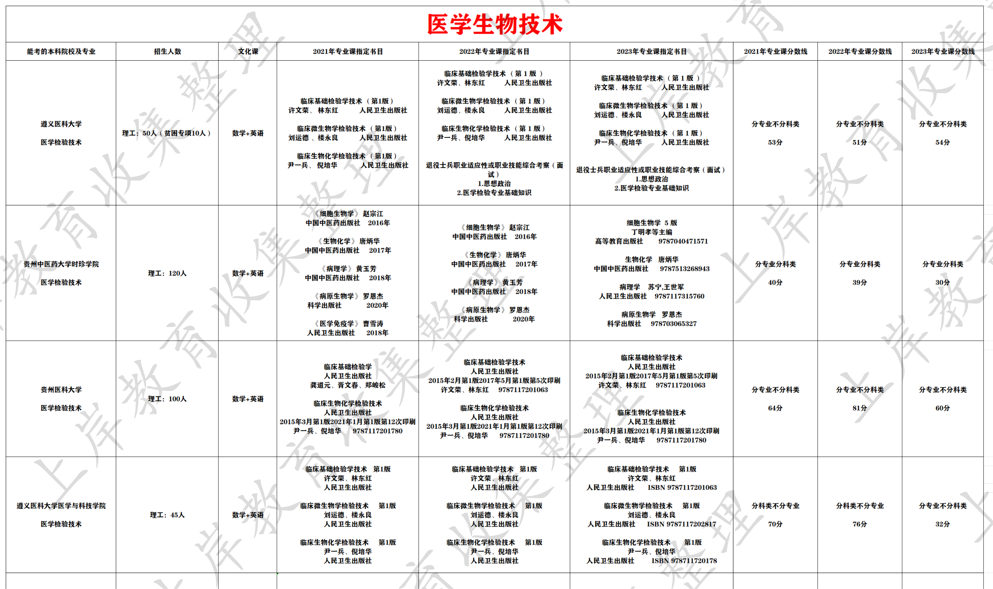 医学生物技术