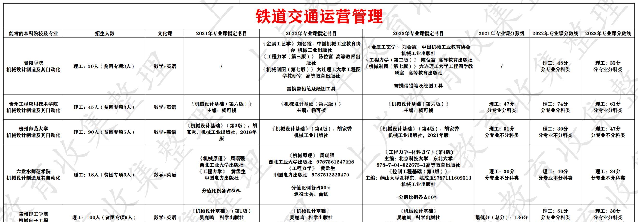 铁道交通运营管理