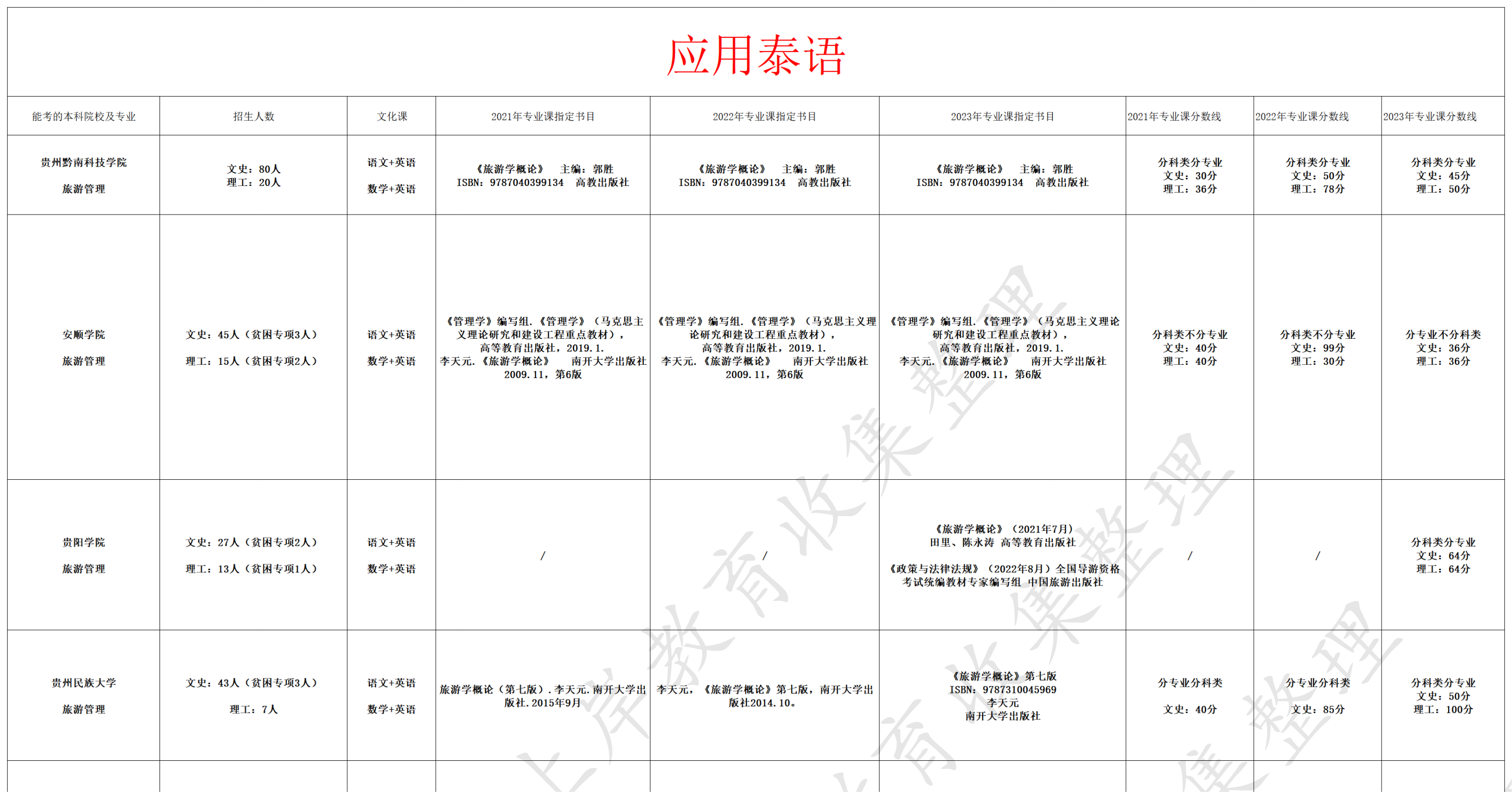 应用泰语