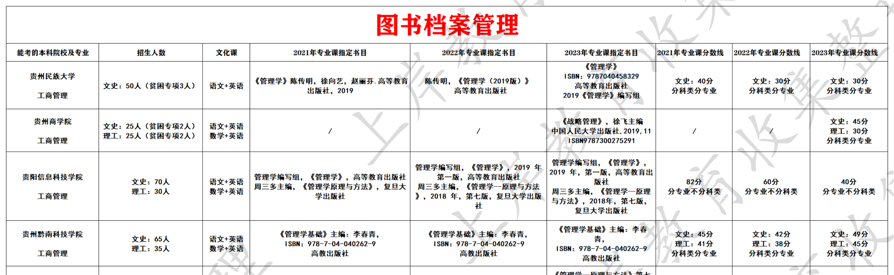 图书档案管理