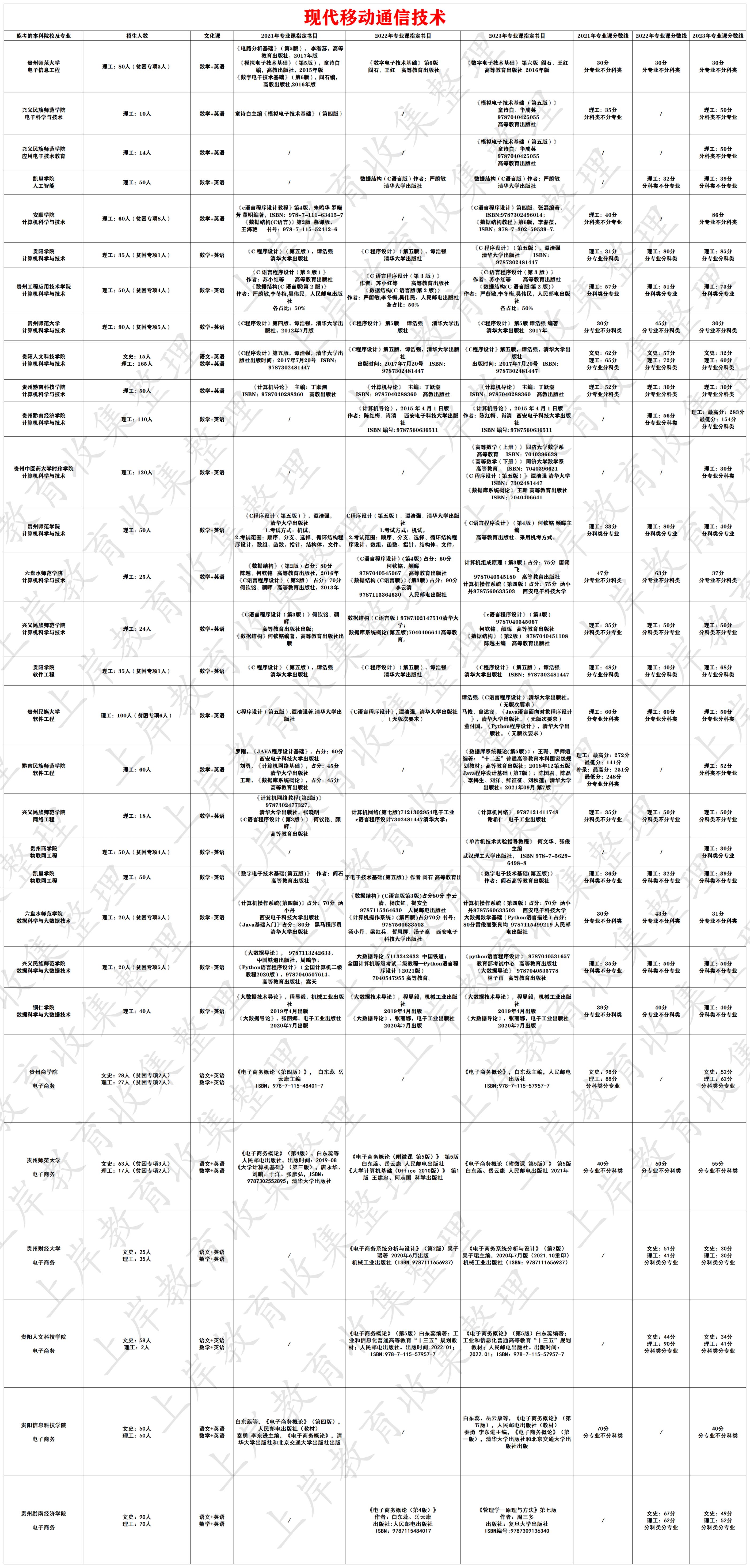 现代移动通信技术