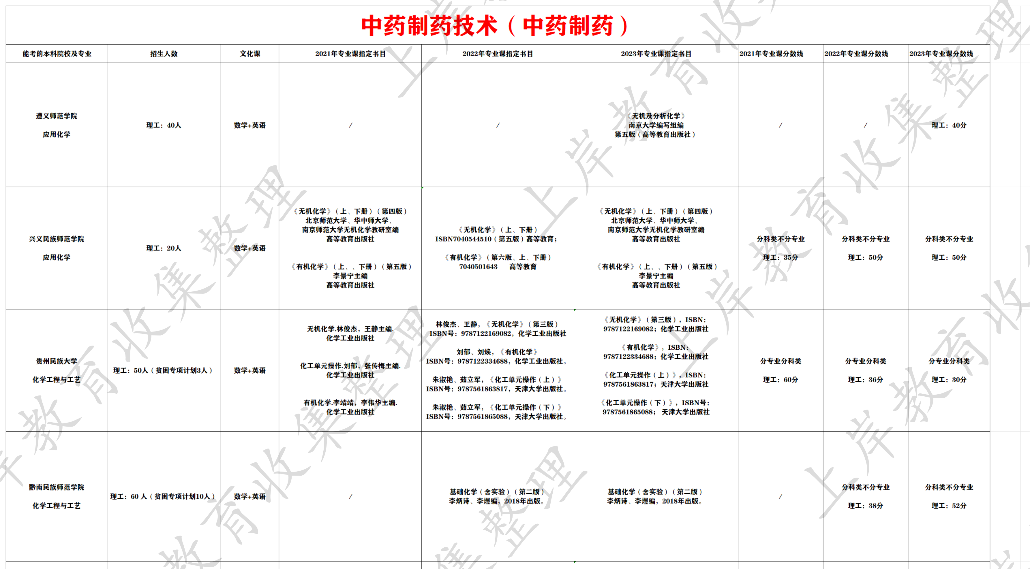 中药制药技术（中药制药）
