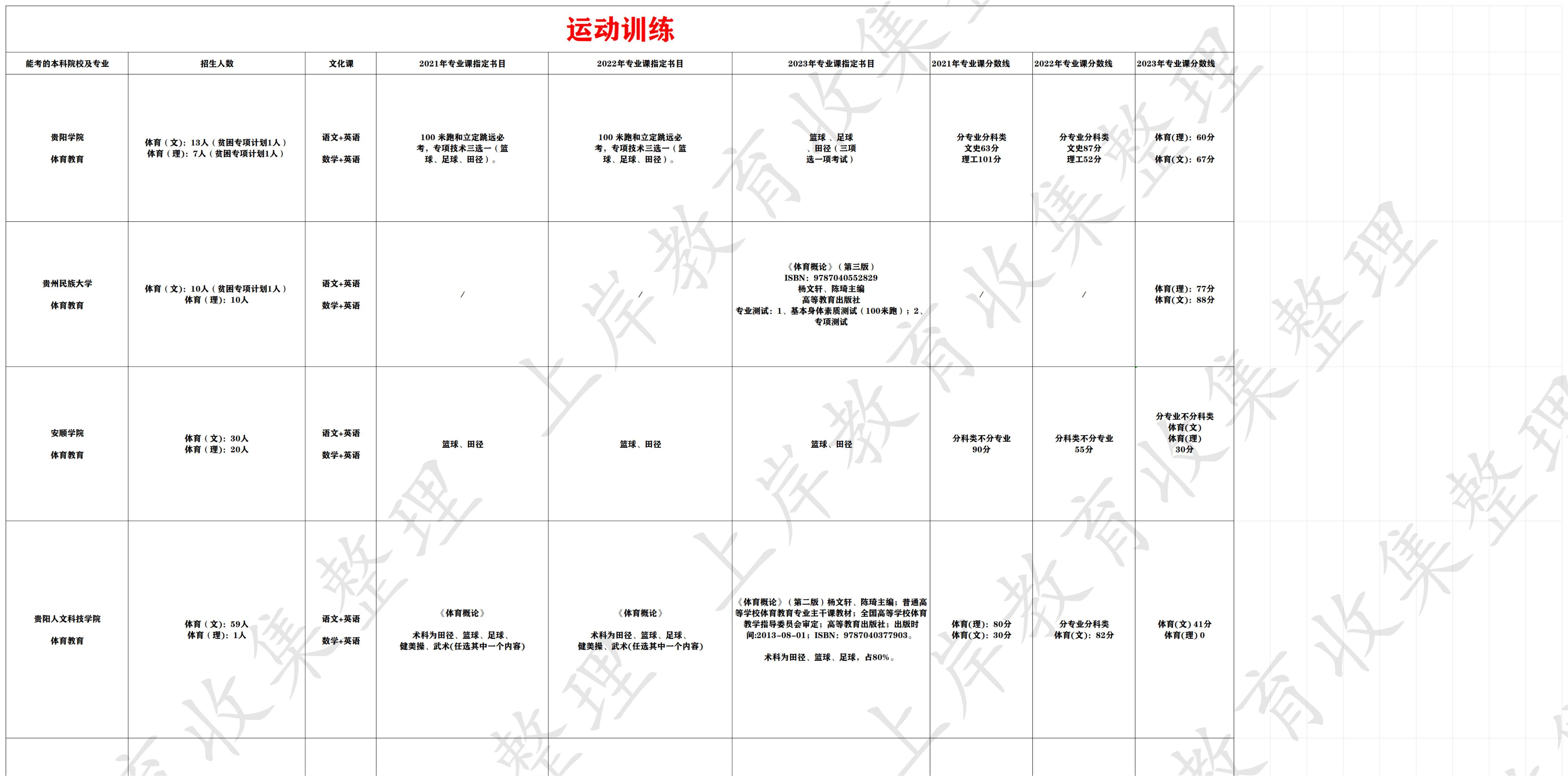 运动训练
