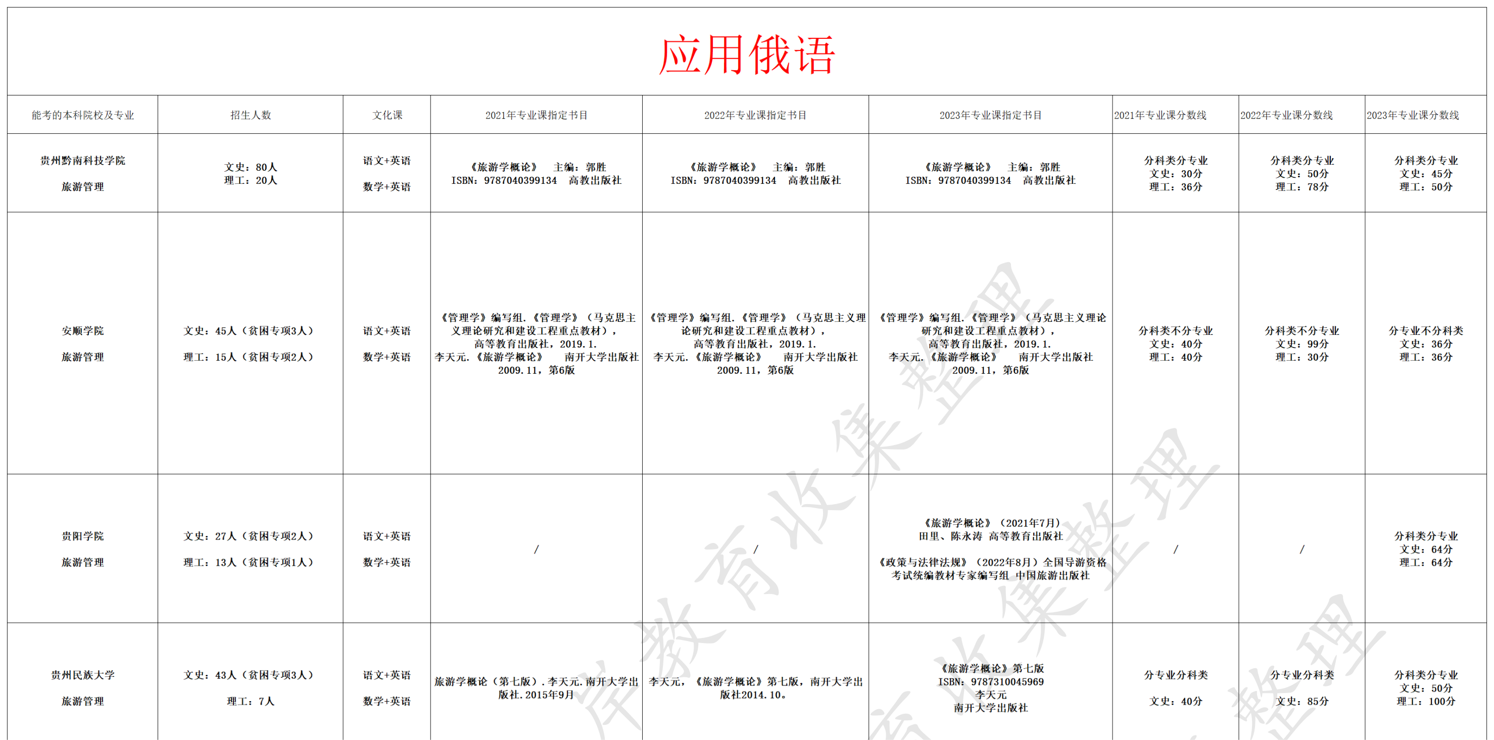应用俄语