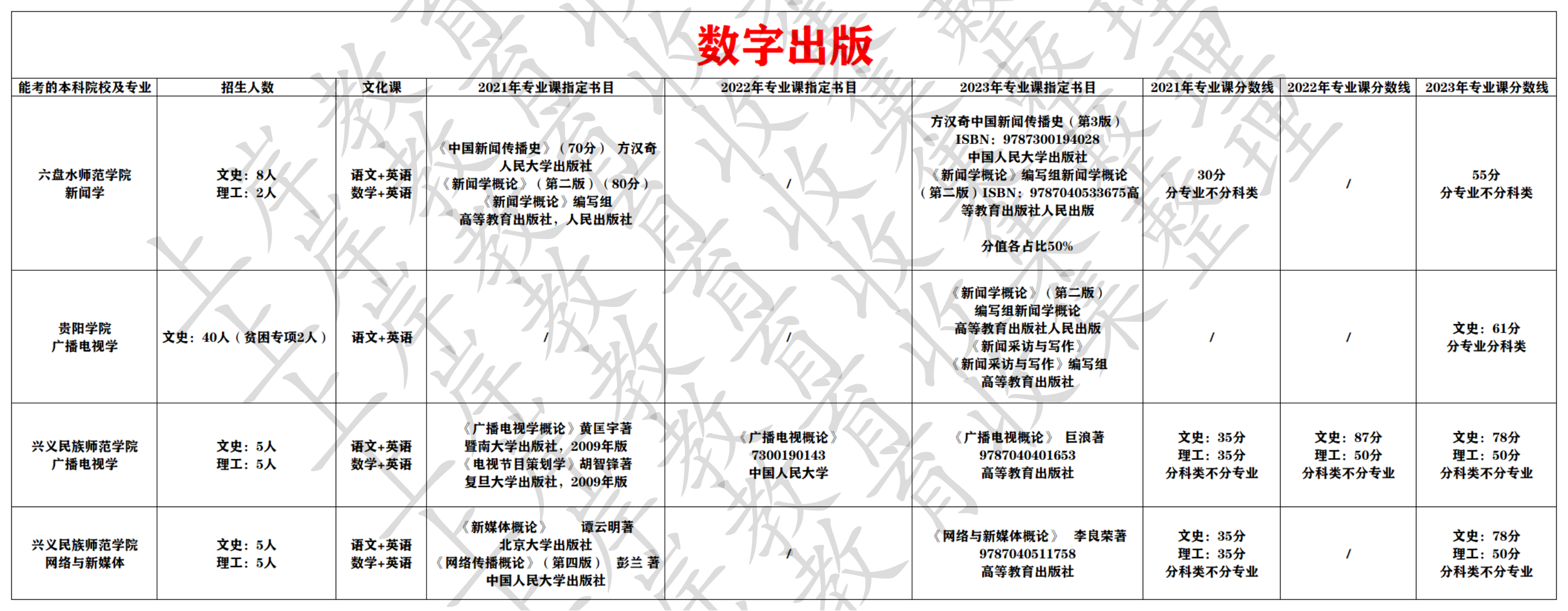数字出版