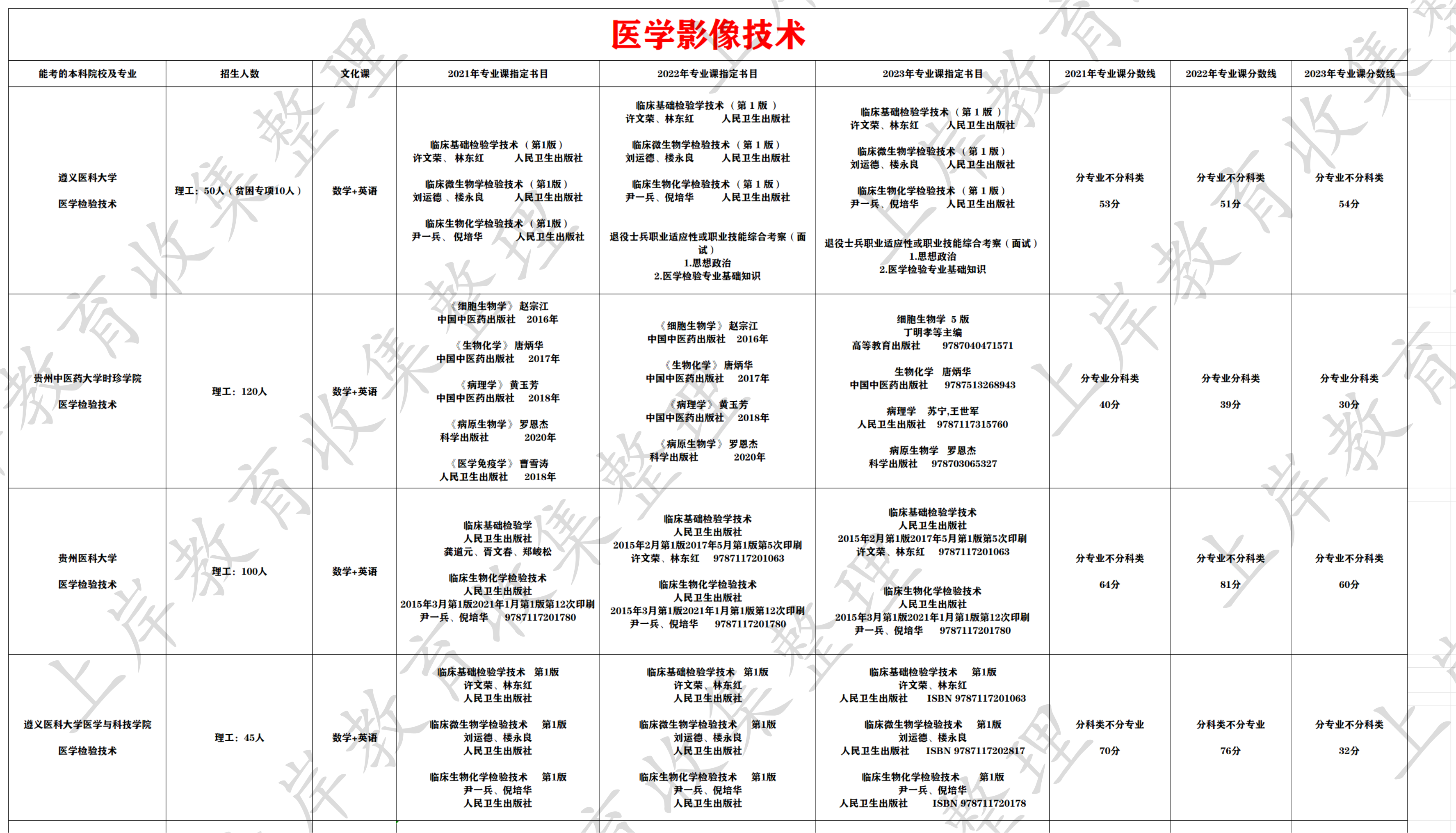医学影像技术