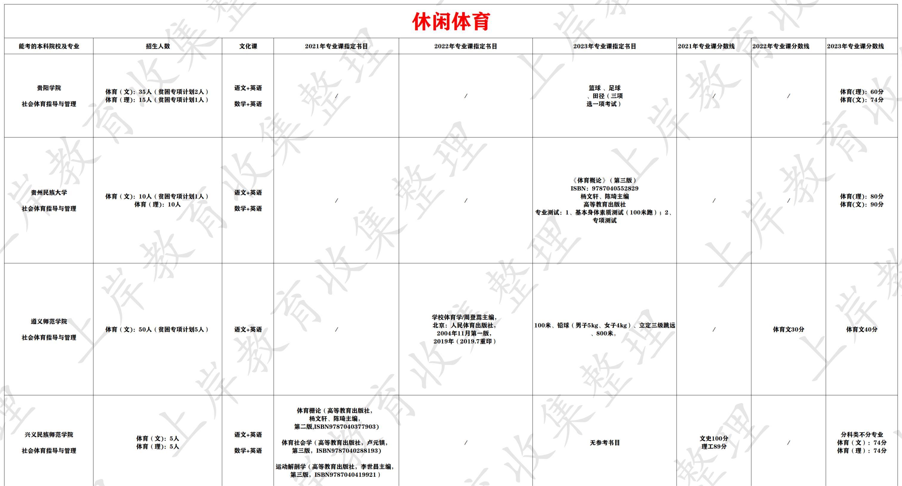 休闲体育