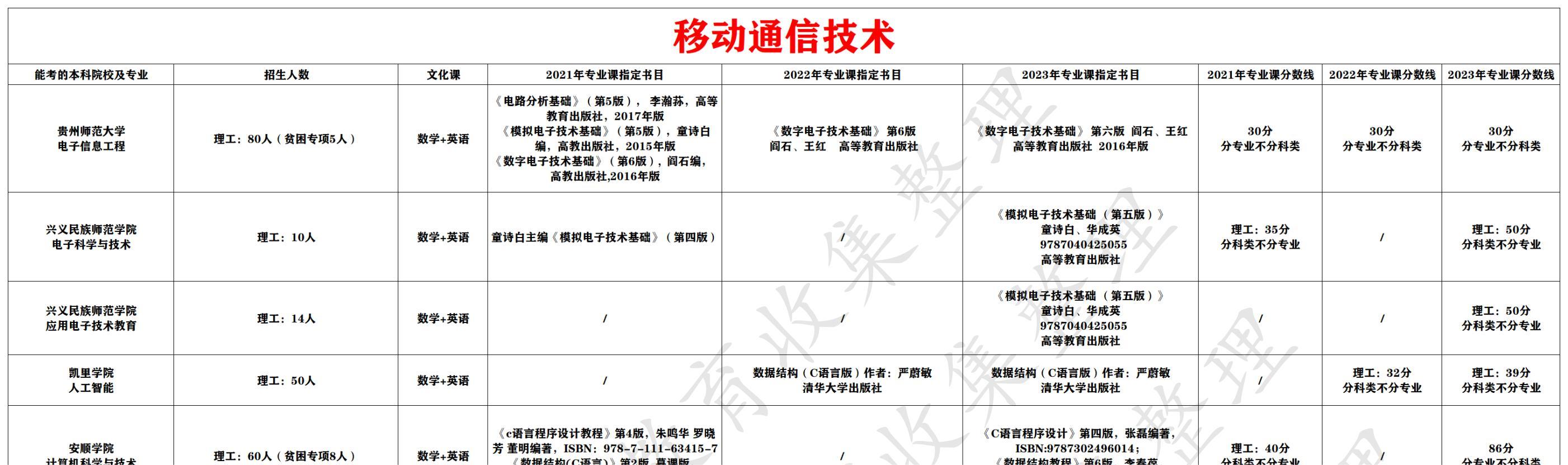 移动通信技术
