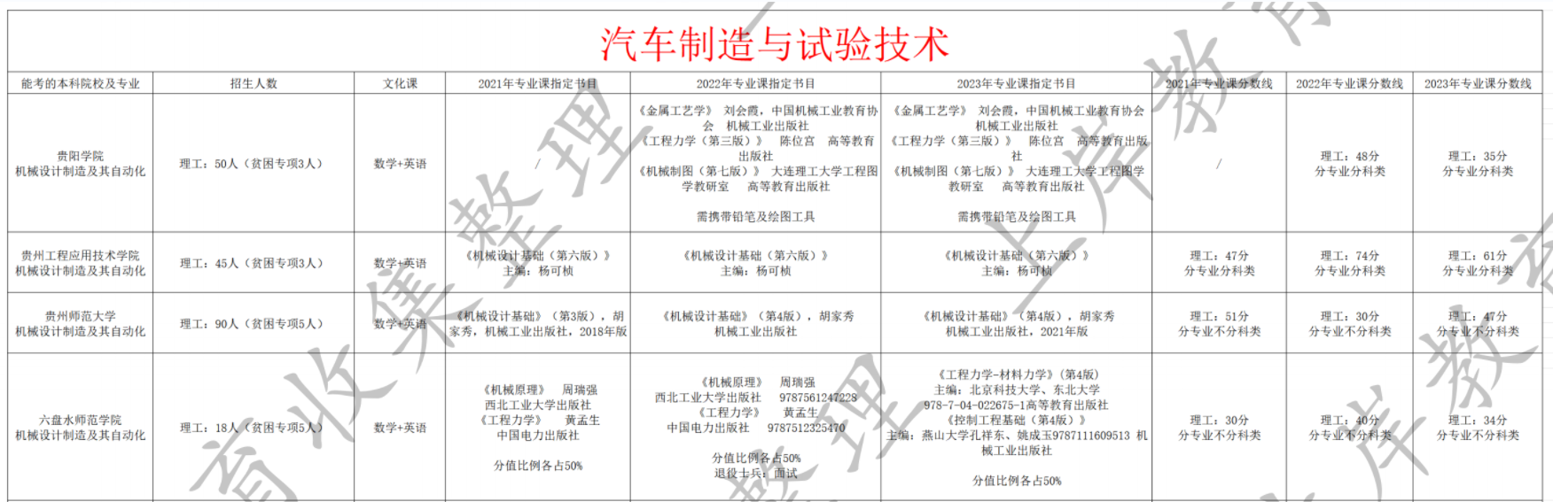 汽车制造与试验技术