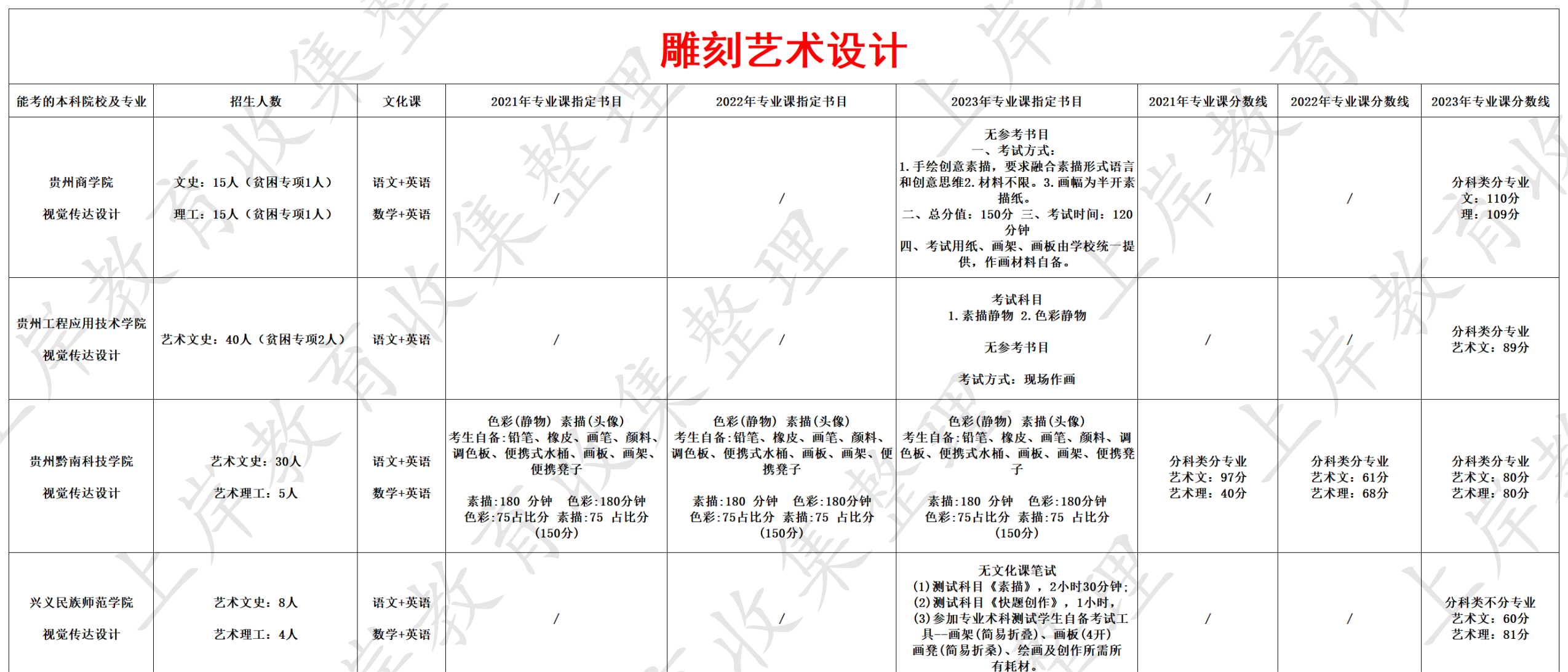 雕刻艺术设计
