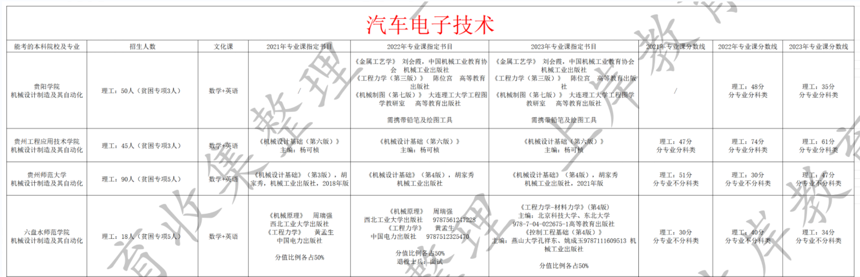 汽车电子技术