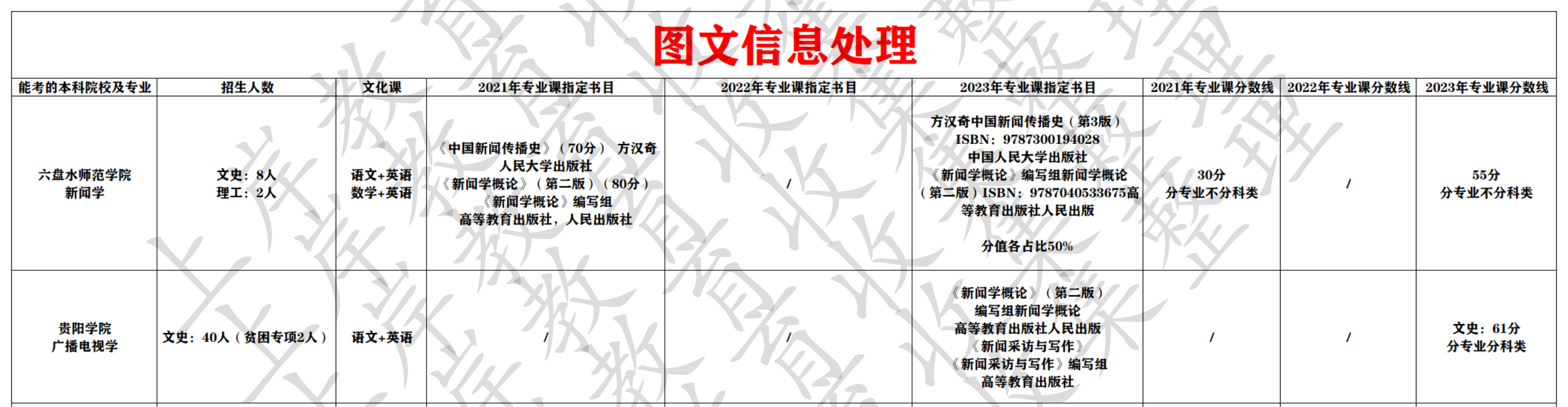 图文信息处理