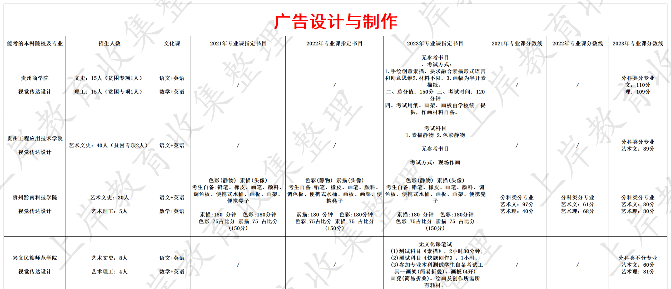 广告设计与制作