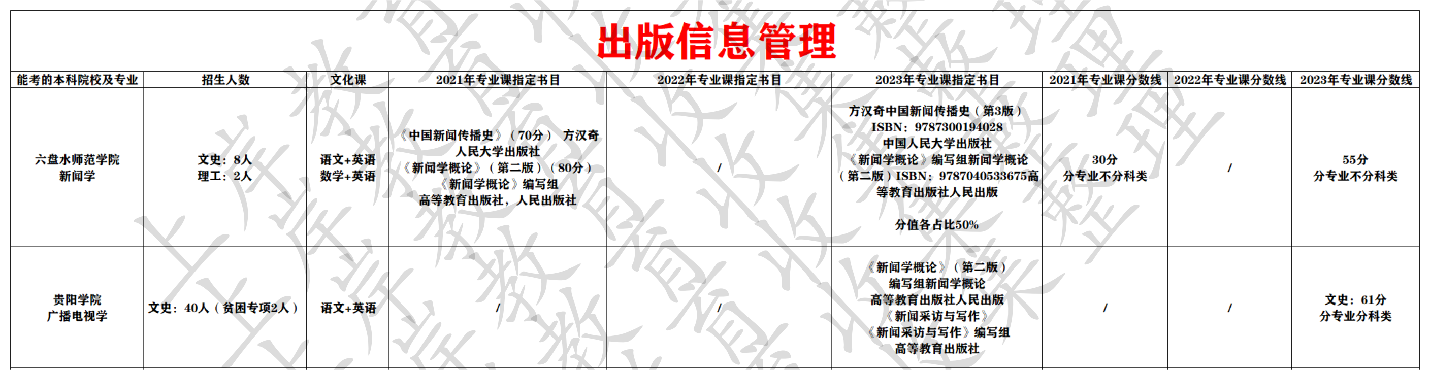 出版信息管理