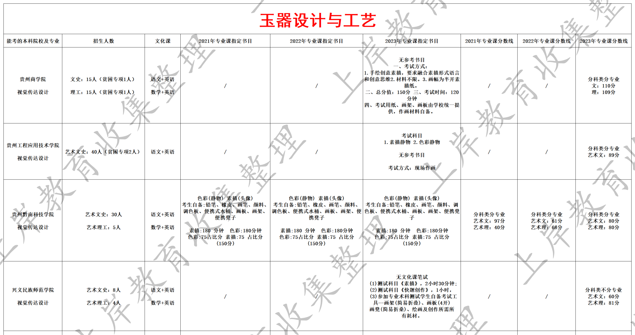 玉器设计与工艺