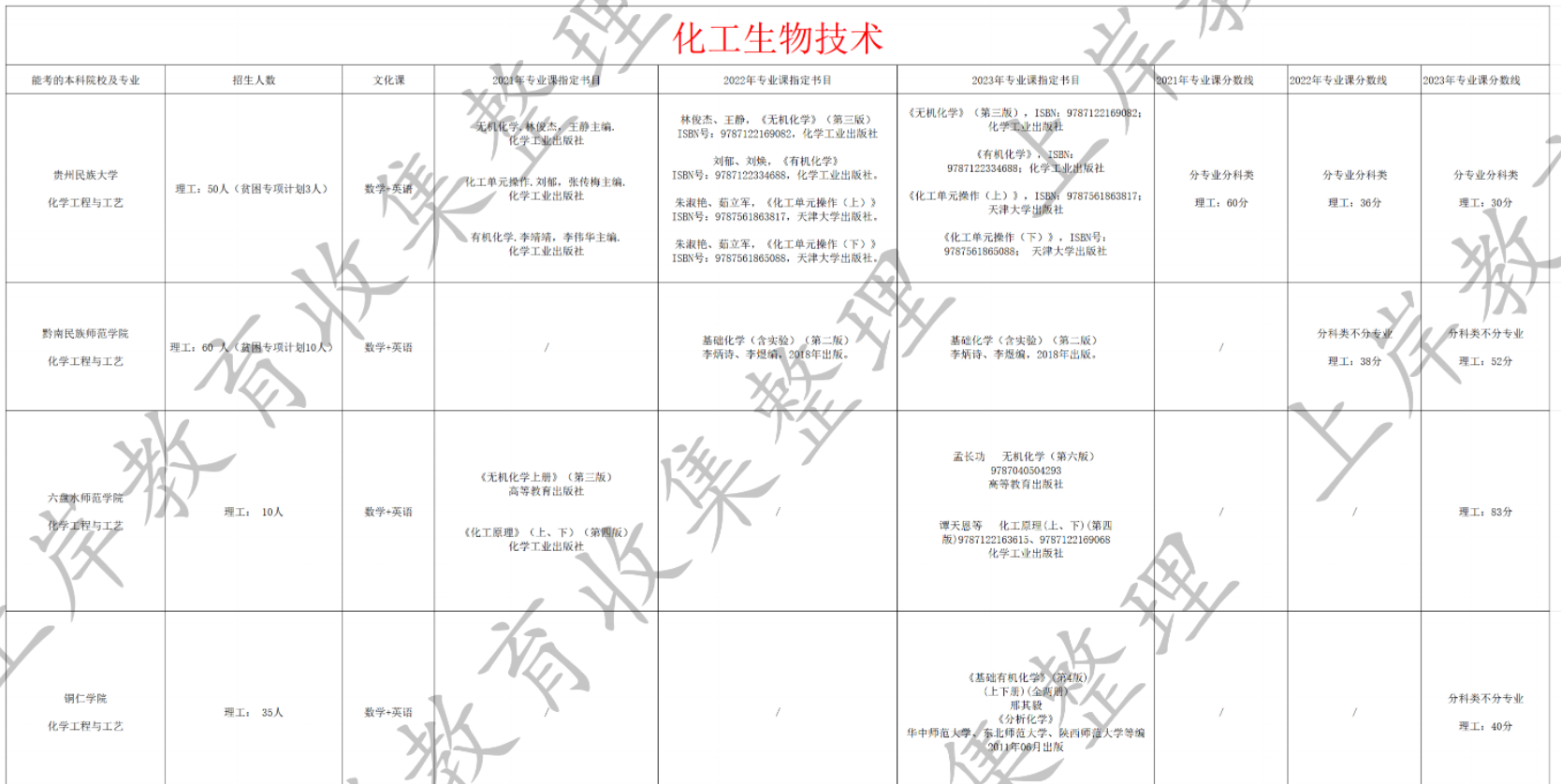 化工生物技术