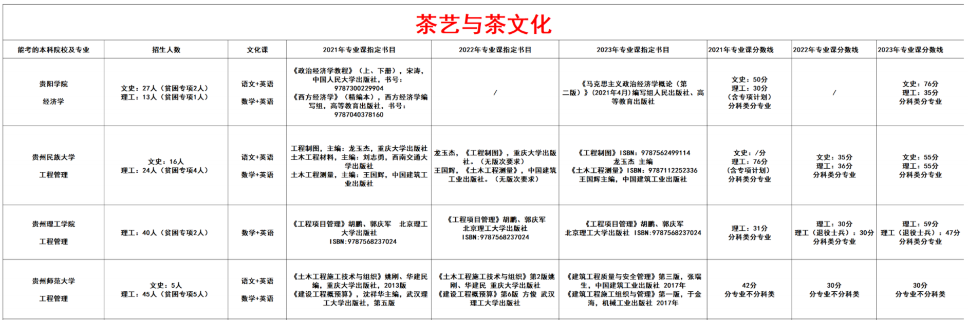 茶艺与茶文化