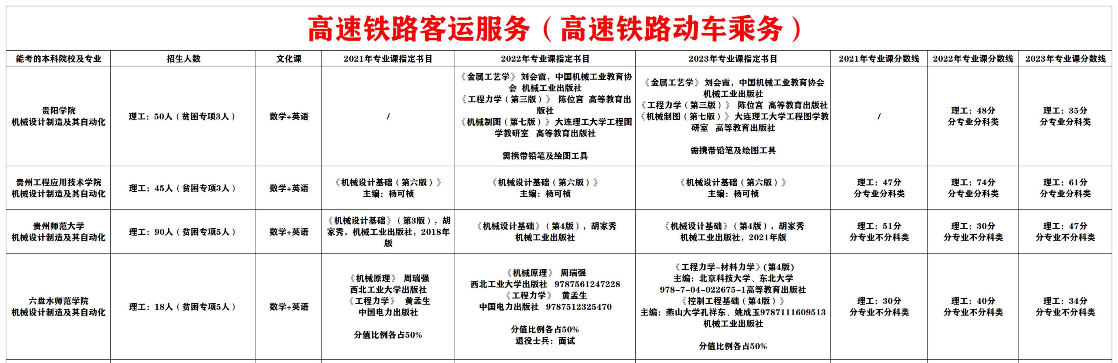 高速铁路客运服务（高速铁路动车乘务）