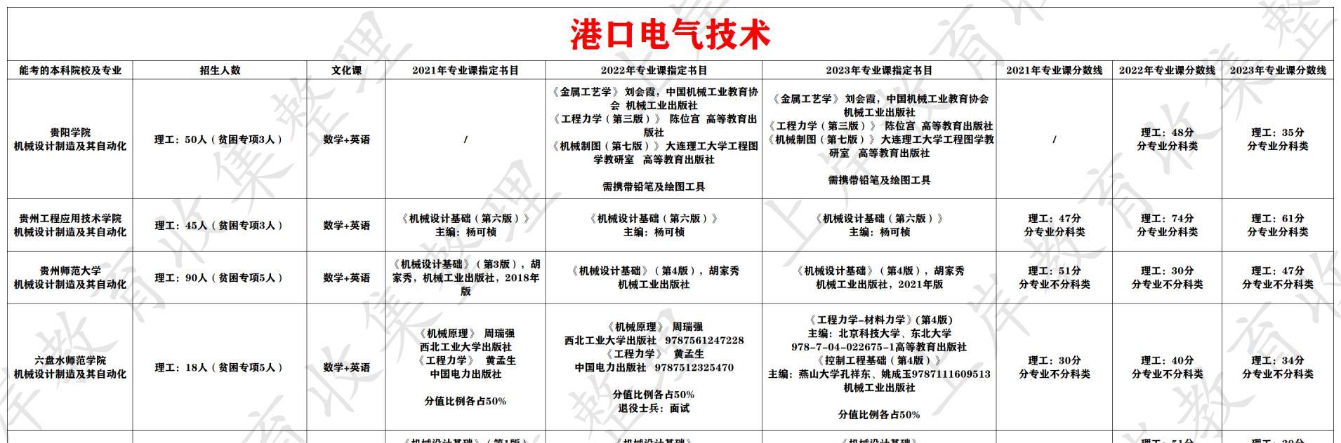 港口电气技术