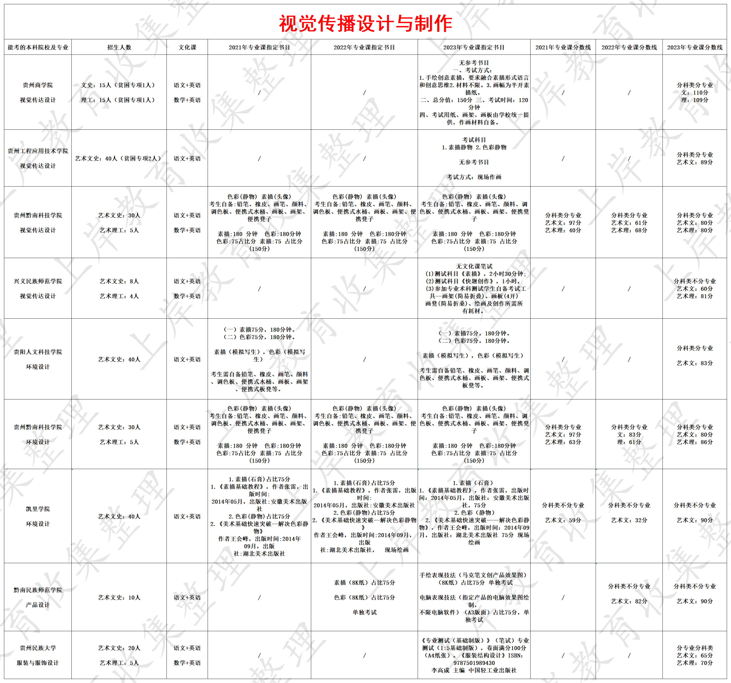 视觉传播设计与制作