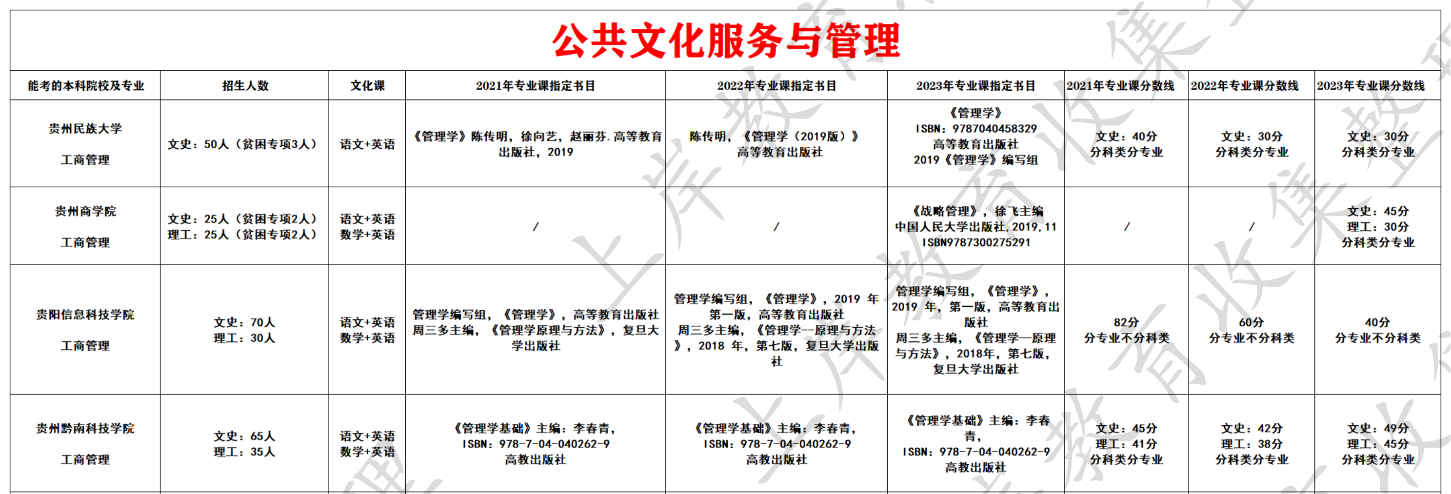 公共文化服务与管理