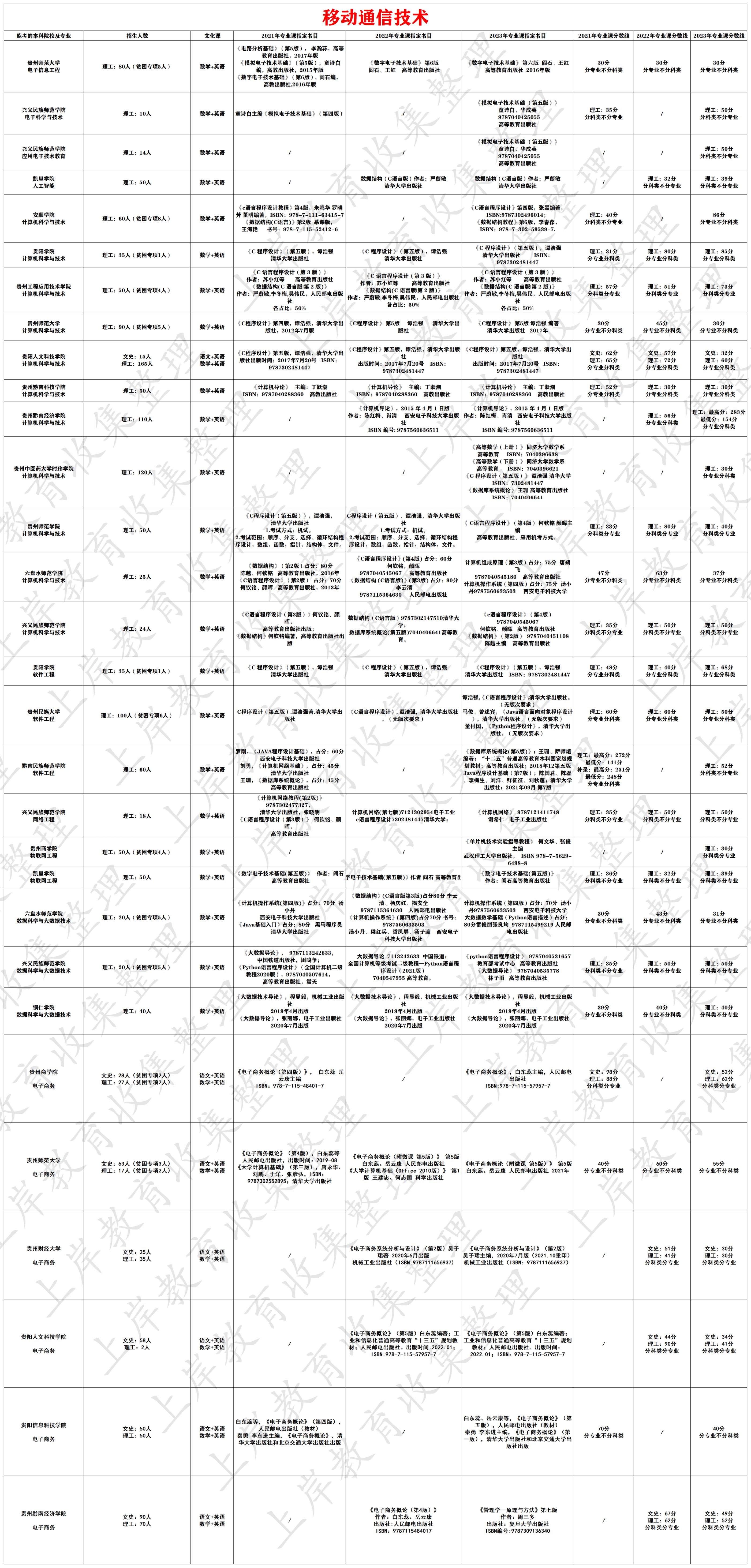 移动通信技术