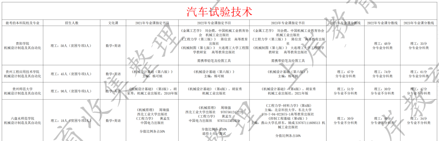 汽车试验技术