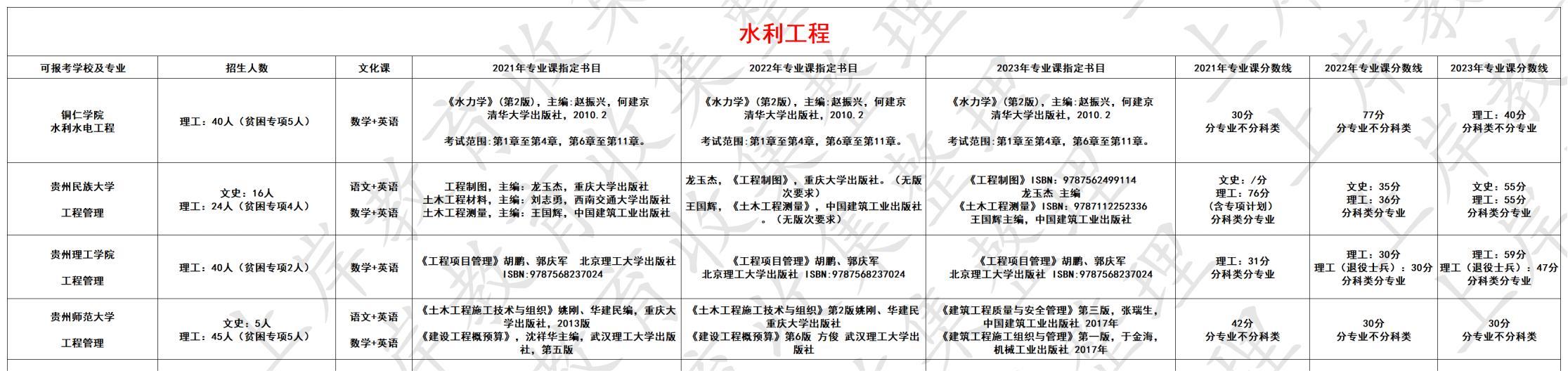 水利工程