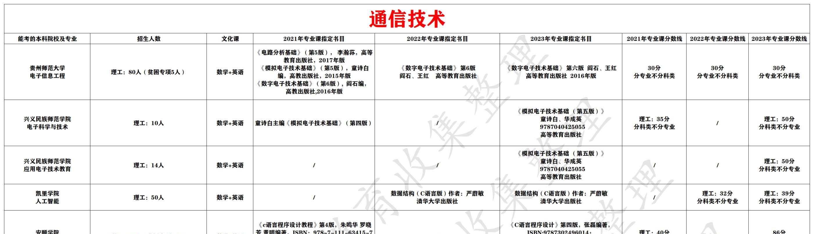 通信技术